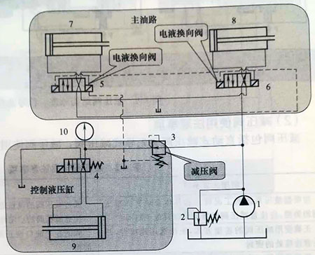 <strong>減壓回路的應(yīng)用場(chǎng)合、設(shè)計(jì)禁忌、</strong>
